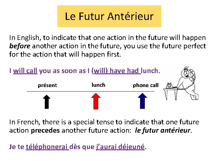 Le Futur Antérieur In English, to indicate that one action in the future will