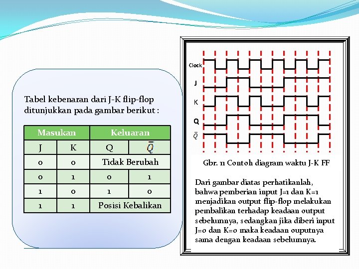 Clock J Tabel kebenaran dari J-K flip-flop ditunjukkan pada gambar berikut : K Q