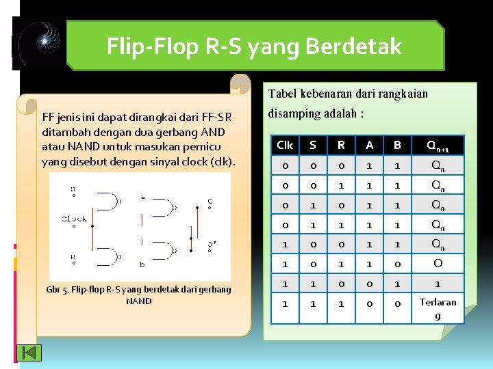 Flip-Flop R-S yang Berdetak FF jenis ini dapat dirangkai dari FF-SR ditambah dengan dua