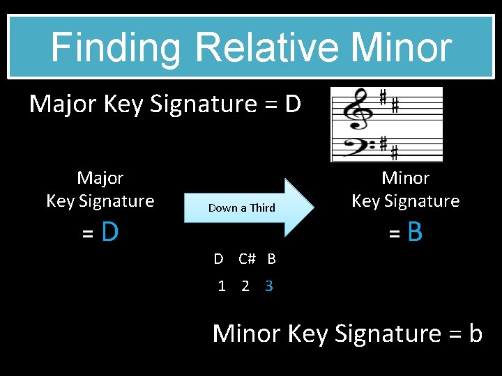 Finding Relative Minor Major Key Signature = D Major Key Signature =D Down a