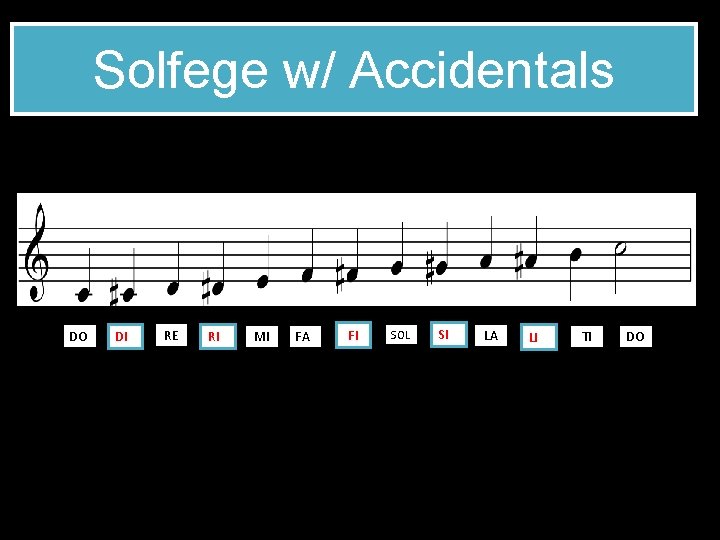 Solfege w/ Accidentals DO DI RE RI MI FA FI SOL SI LA LI