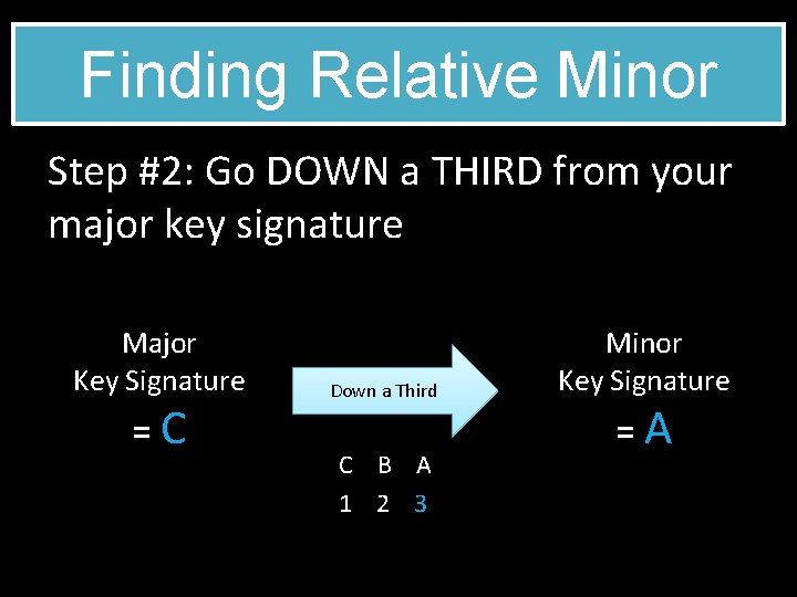 Finding Relative Minor Step #2: Go DOWN a THIRD from your major key signature