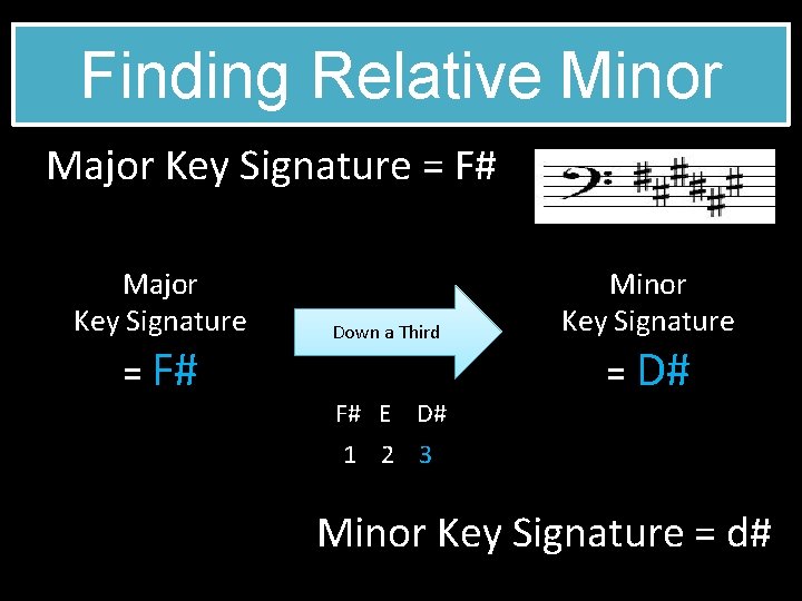 Finding Relative Minor Major Key Signature = F# Down a Third F# E D#