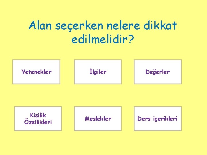 Alan seçerken nelere dikkat edilmelidir? Yetenekler İlgiler Değerler Kişilik Özellikleri Meslekler Ders içerikleri 