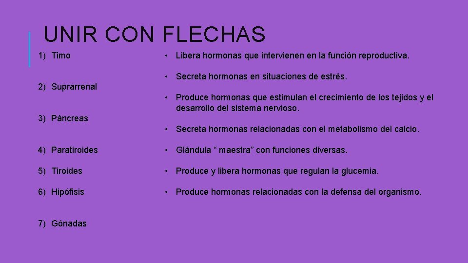 UNIR CON FLECHAS 1) Timo • Libera hormonas que intervienen en la función reproductiva. UNIR CON FLECHAS 1) Timo • Libera hormonas que intervienen en la función reproductiva.