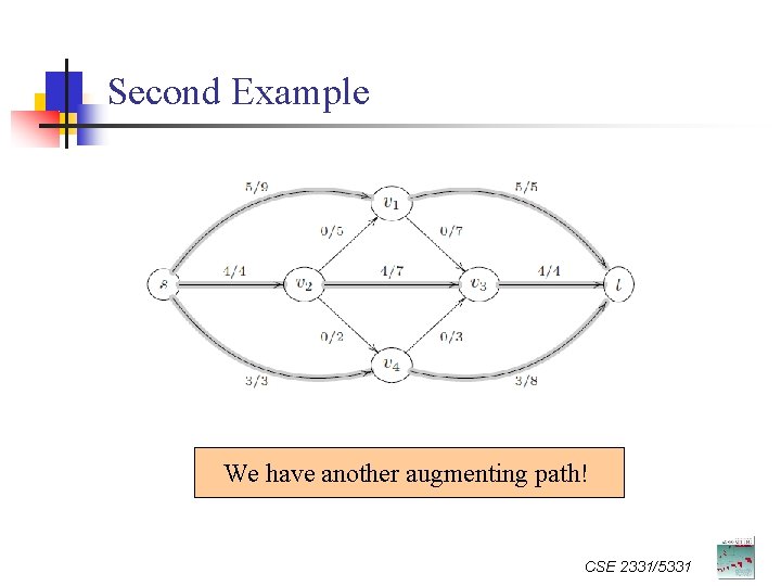 Second Example We have another augmenting path! CSE 2331/5331 