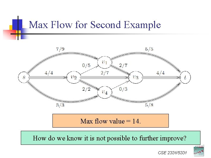 Max Flow for Second Example Max flow value = 14. How do we know