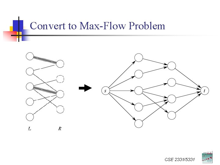 Convert to Max-Flow Problem CSE 2331/5331 