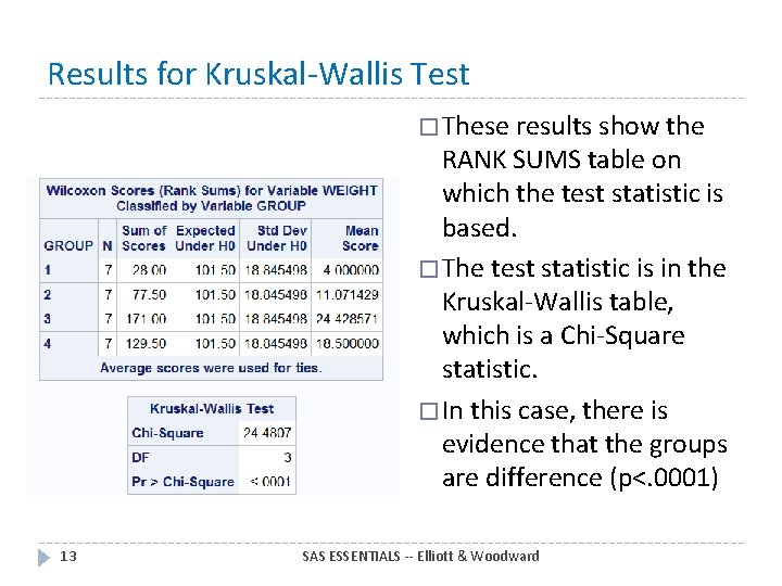 Results for Kruskal-Wallis Test � These results show the RANK SUMS table on which Results for Kruskal-Wallis Test � These results show the RANK SUMS table on which
