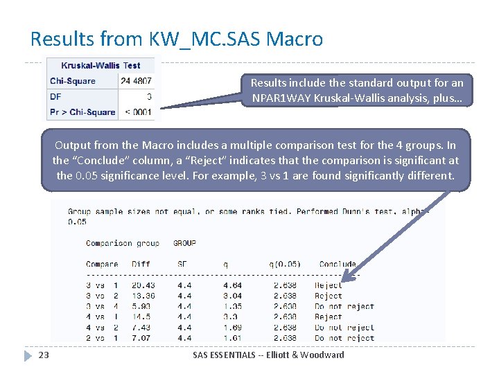 Results from KW_MC. SAS Macro Results include the standard output for an NPAR 1 Results from KW_MC. SAS Macro Results include the standard output for an NPAR 1