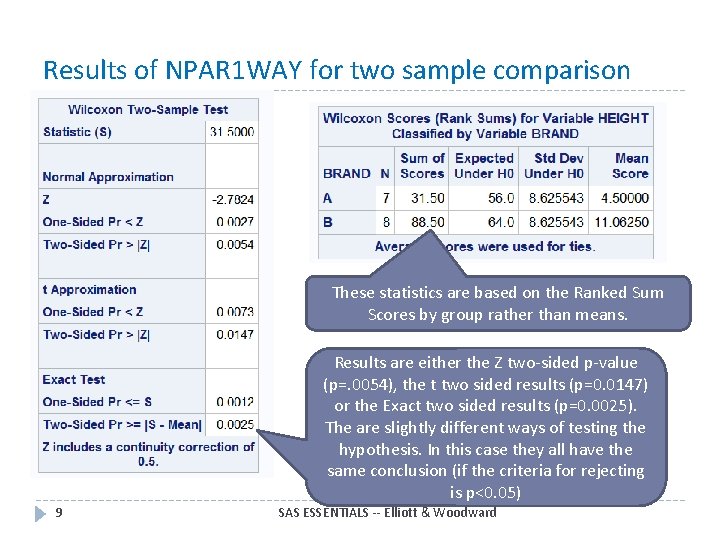 Results of NPAR 1 WAY for two sample comparison These statistics are based on Results of NPAR 1 WAY for two sample comparison These statistics are based on