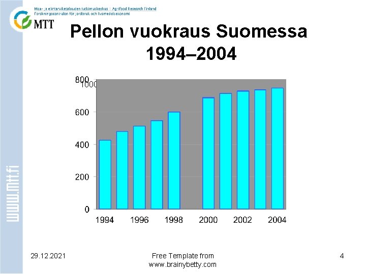 Pellon vuokraus Suomessa 1994– 2004 1000 ha 29. 12. 2021 Free Template from www.