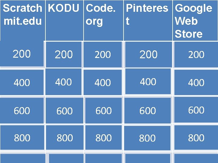 Scratch KODU Code. Pinteres Google mit. edu org t Web Store 200 200 200