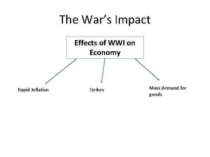 The War’s Impact Effects of WWI on Economy Rapid Inflation Strikes Mass demand for