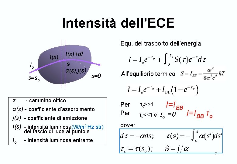 Intensità dell’ECE Equ. del trasporto dell’energia I(s) Io I(s)+d. I s α(s), j(s) s=so