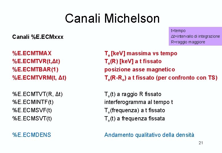 Canali Michelson Canali %E. ECMxxx t=tempo Δt=intervallo di integrazione R=raggio maggiore %E. ECMTMAX %E.