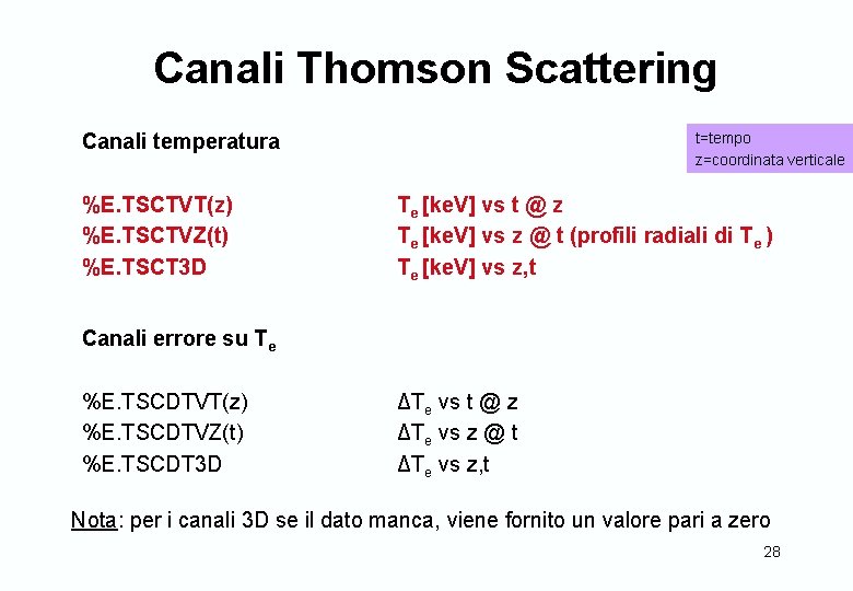 Canali Thomson Scattering Canali temperatura %E. TSCTVT(z) %E. TSCTVZ(t) %E. TSCT 3 D t=tempo