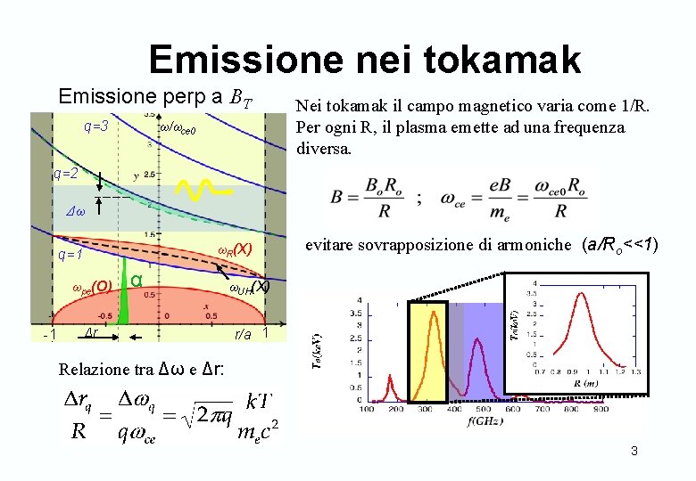 Emissione nei tokamak Emissione perp a BT q=3 ω/ωce 0 Nei tokamak il campo