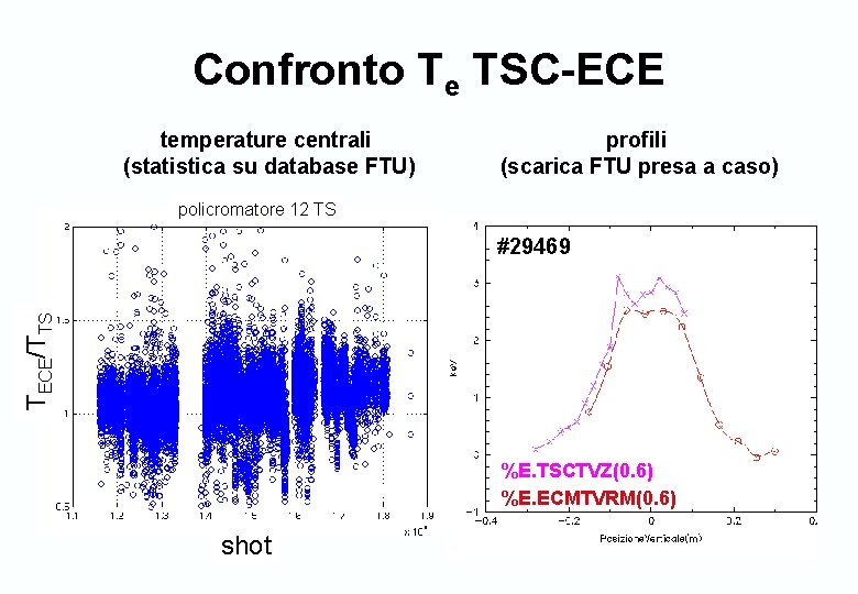 Confronto Te TSC-ECE temperature centrali (statistica su database FTU) profili (scarica FTU presa a