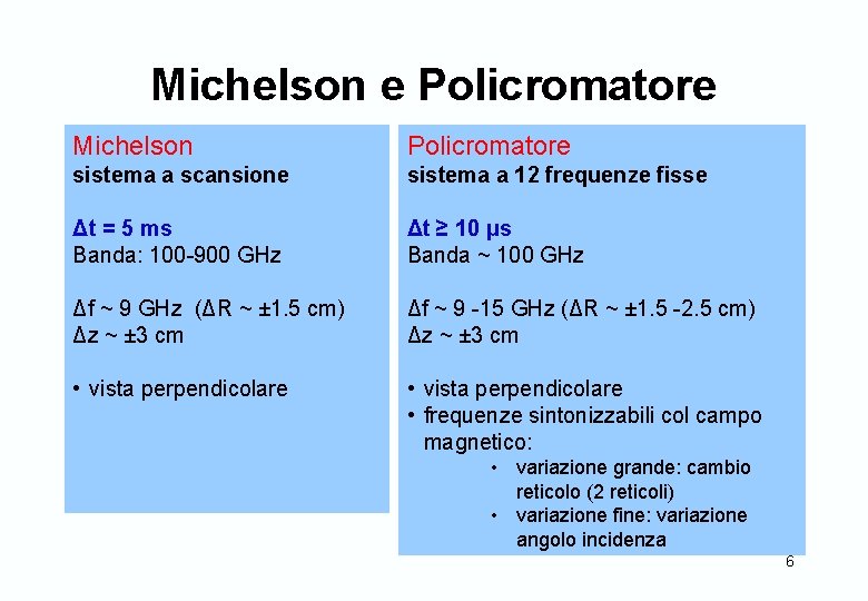 Michelson e Policromatore Michelson Policromatore sistema a scansione sistema a 12 frequenze fisse Δt