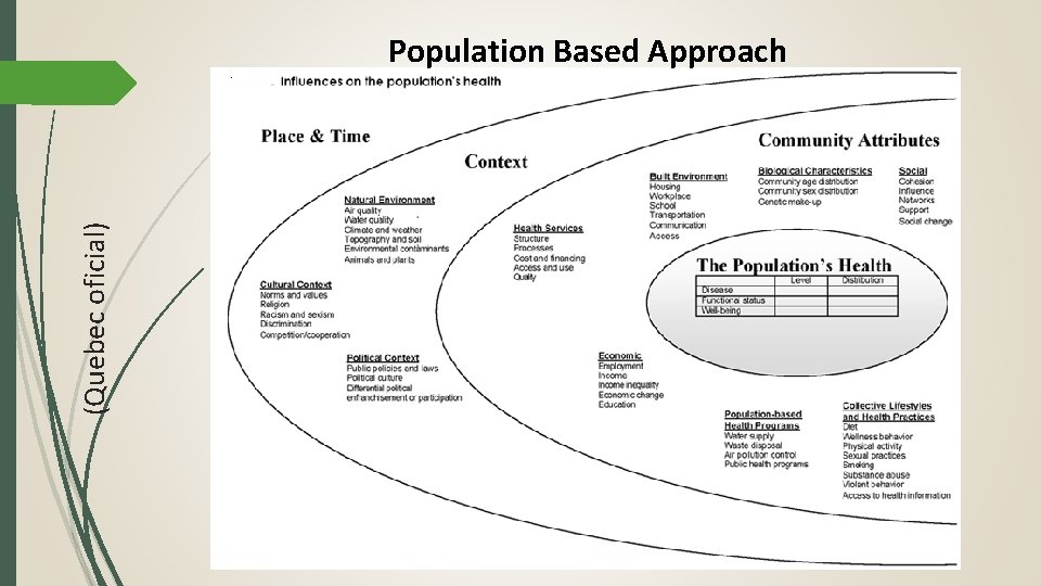 (Quebec oficial) Population Based Approach 