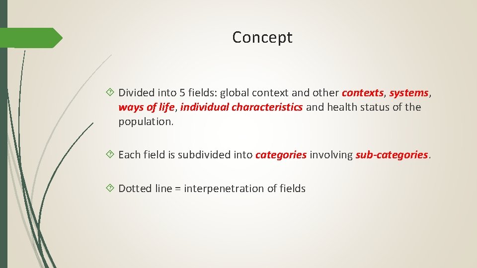 Concept Divided into 5 fields: global context and other contexts, systems, ways of life,