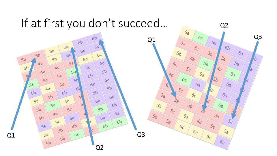 If at first you don’t succeed… Q 1 Q 3 Q 1 Q 2