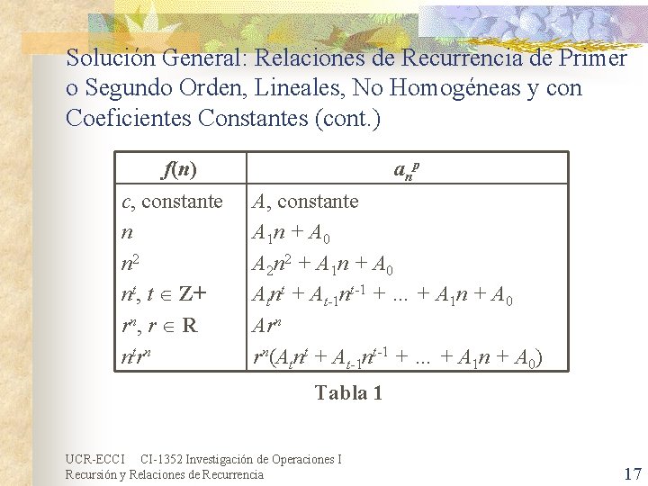 Solución General: Relaciones de Recurrencia de Primer o Segundo Orden, Lineales, No Homogéneas y Solución General: Relaciones de Recurrencia de Primer o Segundo Orden, Lineales, No Homogéneas y
