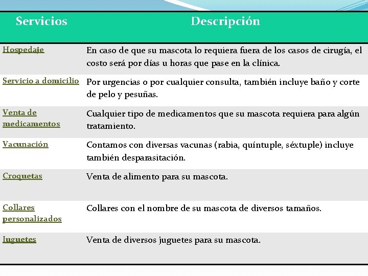 Servicios Hospedaje Descripción En caso de que su mascota lo requiera fuera de los