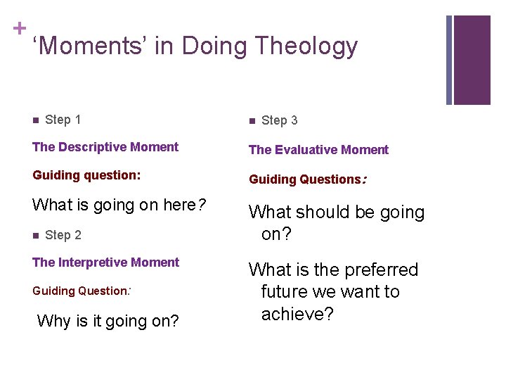 + ‘Moments’ in Doing Theology n Step 1 n Step 3 The Descriptive Moment