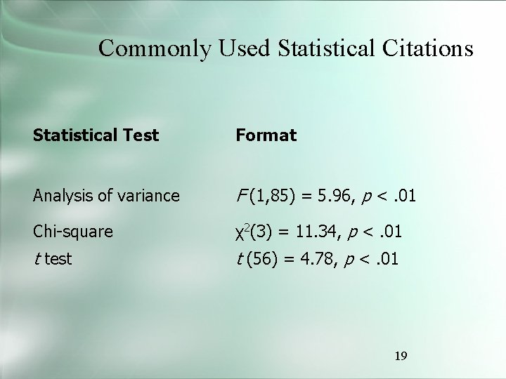 Commonly Used Statistical Citations Statistical Test Format Analysis of variance F (1, 85) =