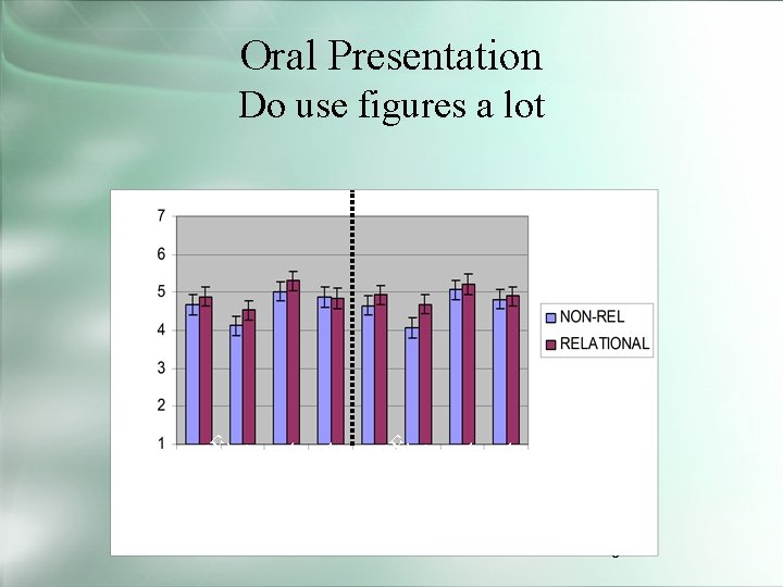 Oral Presentation Do use figures a lot WEEK 4 CO M PO S BO