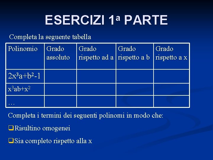 ESERCIZI 1 a PARTE Completa la seguente tabella Polinomio Grado assoluto Grado rispetto ad