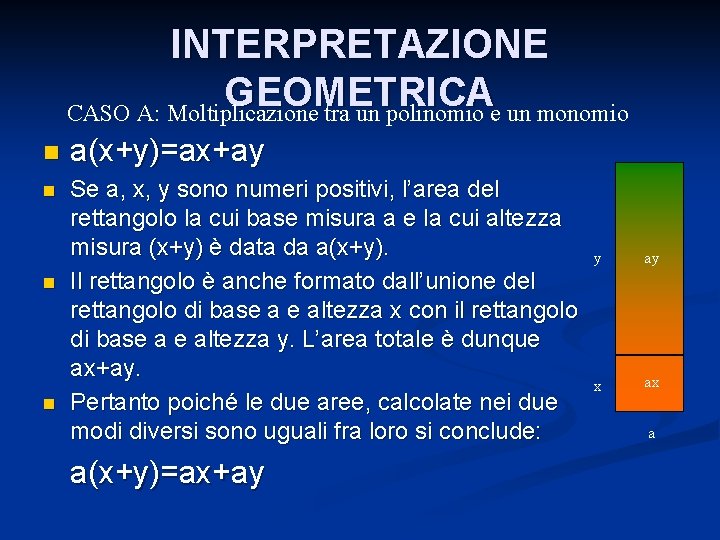 INTERPRETAZIONE GEOMETRICA CASO A: Moltiplicazione tra un polinomio e un monomio n a(x+y)=ax+ay n