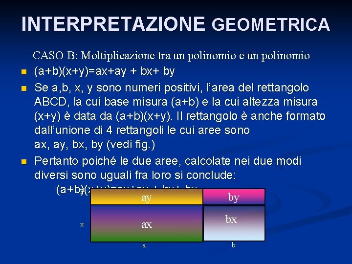 INTERPRETAZIONE GEOMETRICA n n n CASO B: Moltiplicazione tra un polinomio e un polinomio