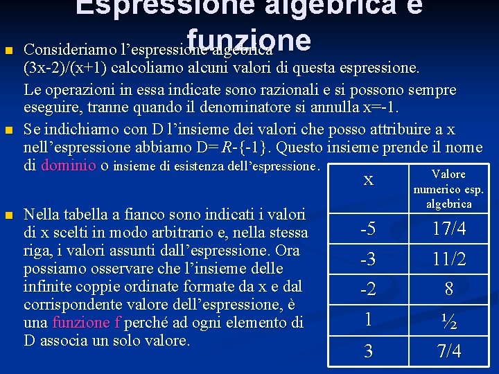 n n Espressione algebrica e funzione Consideriamo l’espressione algebrica (3 x-2)/(x+1) calcoliamo alcuni valori