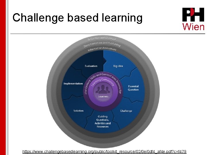 Challenge based learning https: //www. challengebasedlearning. org/public/toolkit_resource/02/0 e/0 df 4_af 4 e. pdf? c=f