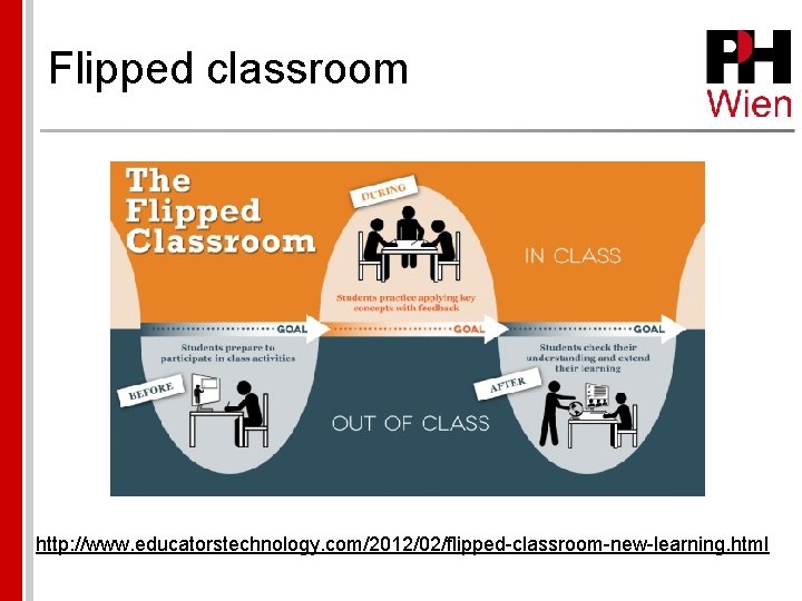 Flipped classroom http: //www. educatorstechnology. com/2012/02/flipped-classroom-new-learning. html 