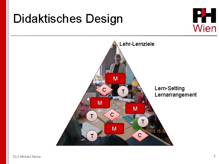 Didaktisches Design Lehr-Lernziele M C M T Lern-Setting Lernarrangement T M C T M