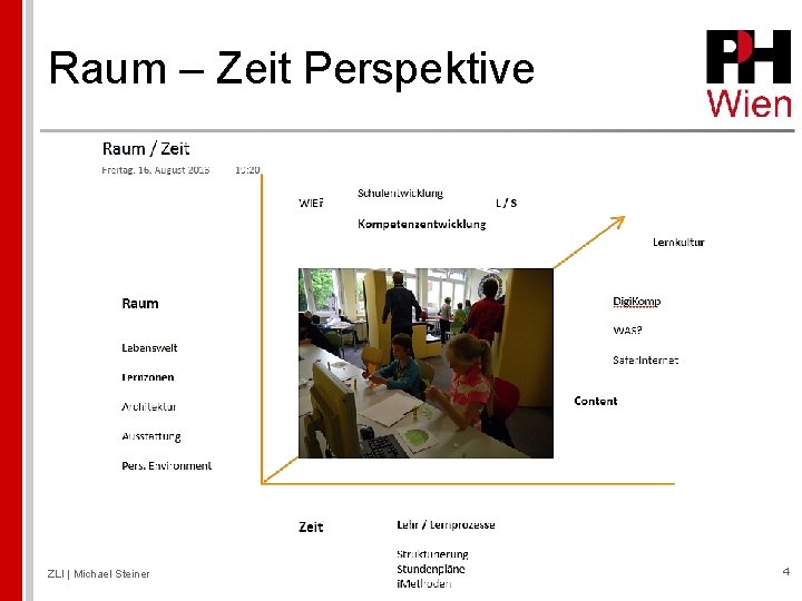 Raum – Zeit Perspektive ZLI | Michael Steiner 4 