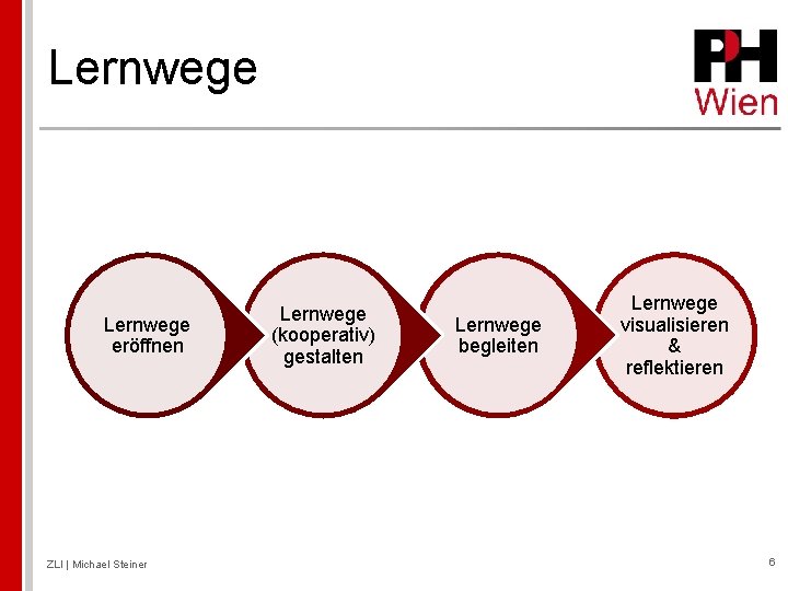 Lernwege eröffnen ZLI | Michael Steiner Lernwege (kooperativ) gestalten Lernwege begleiten Lernwege visualisieren &