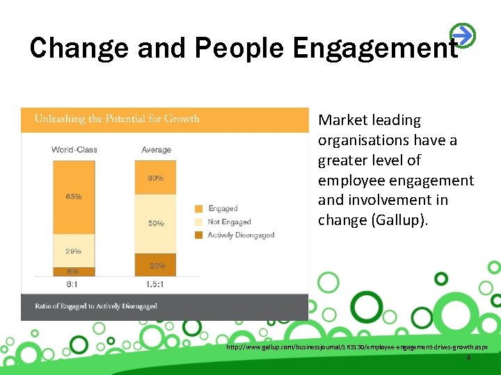 Change and People Engagement Market leading organisations have a greater level of employee engagement