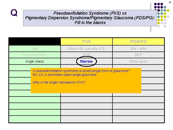 10 Q Pseudoexfoliation Syndrome (PXS) vs Pigmentary Dispersion Syndrome/Pigmentary Glaucoma (PDS/PG): Fill in the