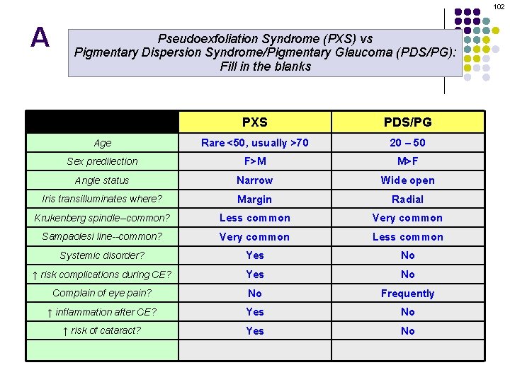 102 A Pseudoexfoliation Syndrome (PXS) vs Pigmentary Dispersion Syndrome/Pigmentary Glaucoma (PDS/PG): Fill in the