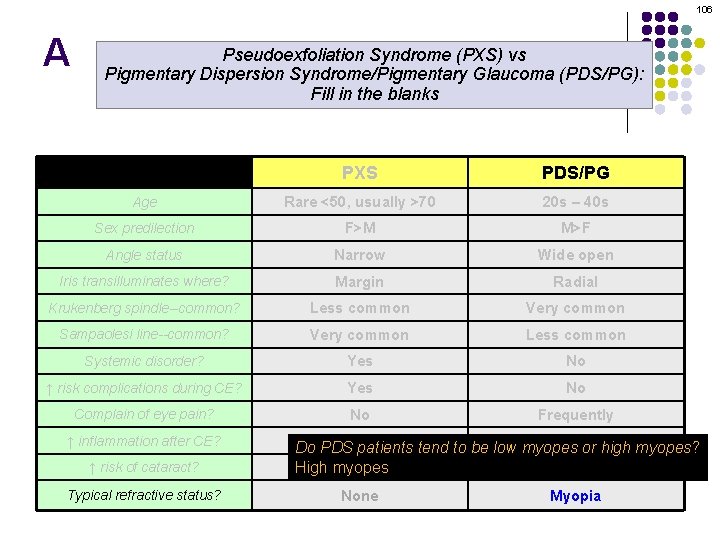 106 A Pseudoexfoliation Syndrome (PXS) vs Pigmentary Dispersion Syndrome/Pigmentary Glaucoma (PDS/PG): Fill in the