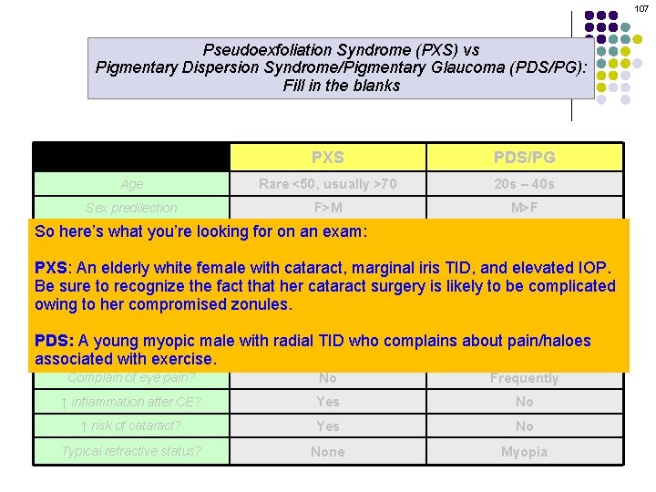 107 Pseudoexfoliation Syndrome (PXS) vs Pigmentary Dispersion Syndrome/Pigmentary Glaucoma (PDS/PG): Fill in the blanks