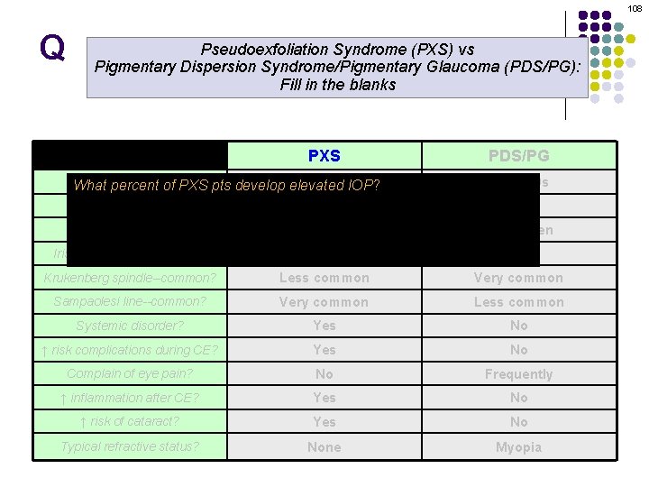 108 Q Pseudoexfoliation Syndrome (PXS) vs Pigmentary Dispersion Syndrome/Pigmentary Glaucoma (PDS/PG): Fill in the