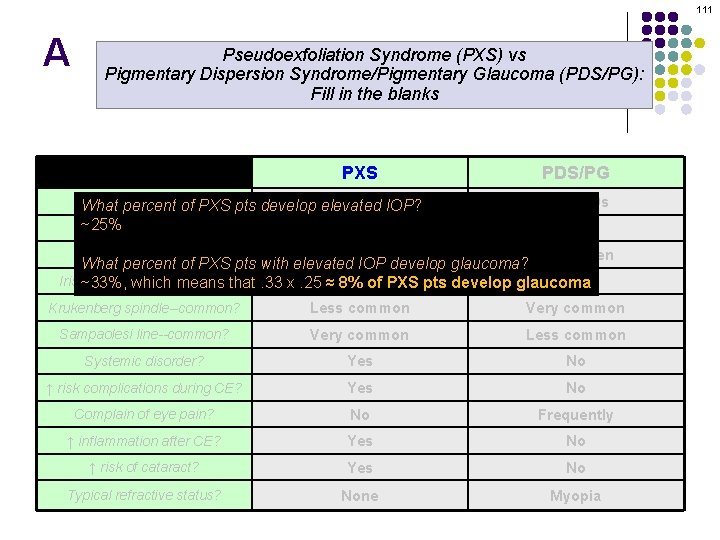 111 A Pseudoexfoliation Syndrome (PXS) vs Pigmentary Dispersion Syndrome/Pigmentary Glaucoma (PDS/PG): Fill in the