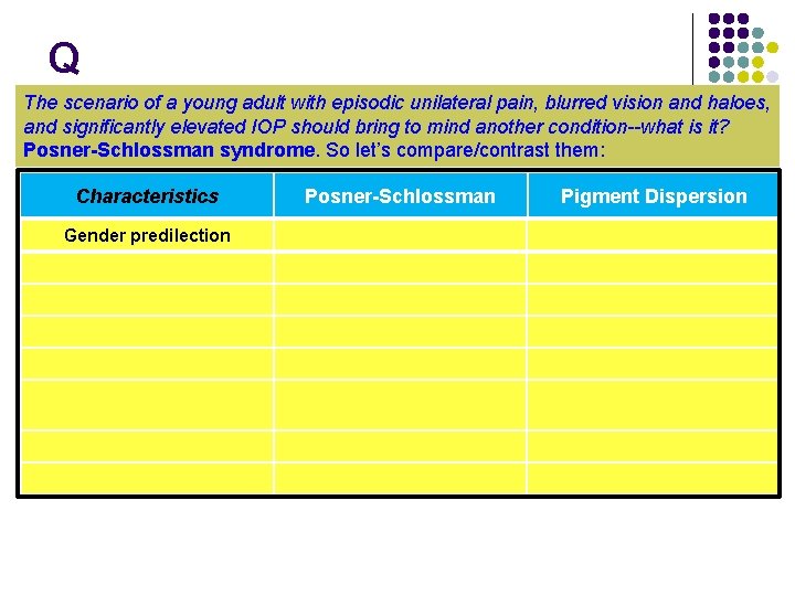 Q The scenario of a young adult with episodic unilateral pain, blurred vision and