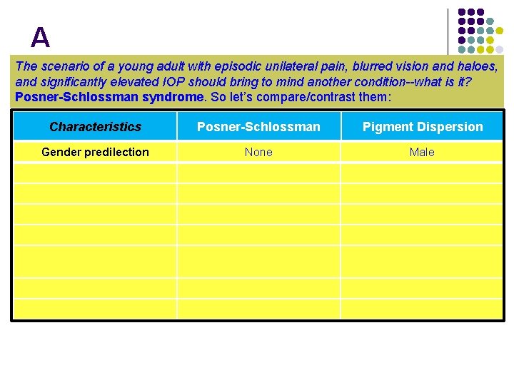 A The scenario of a young adult with episodic unilateral pain, blurred vision and